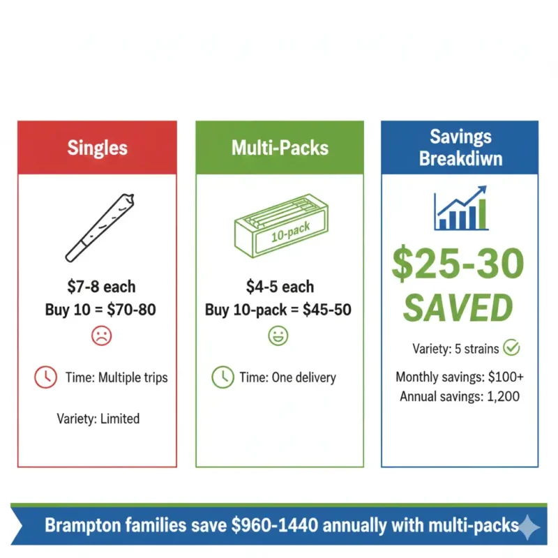 pre-roll bundles Brampton